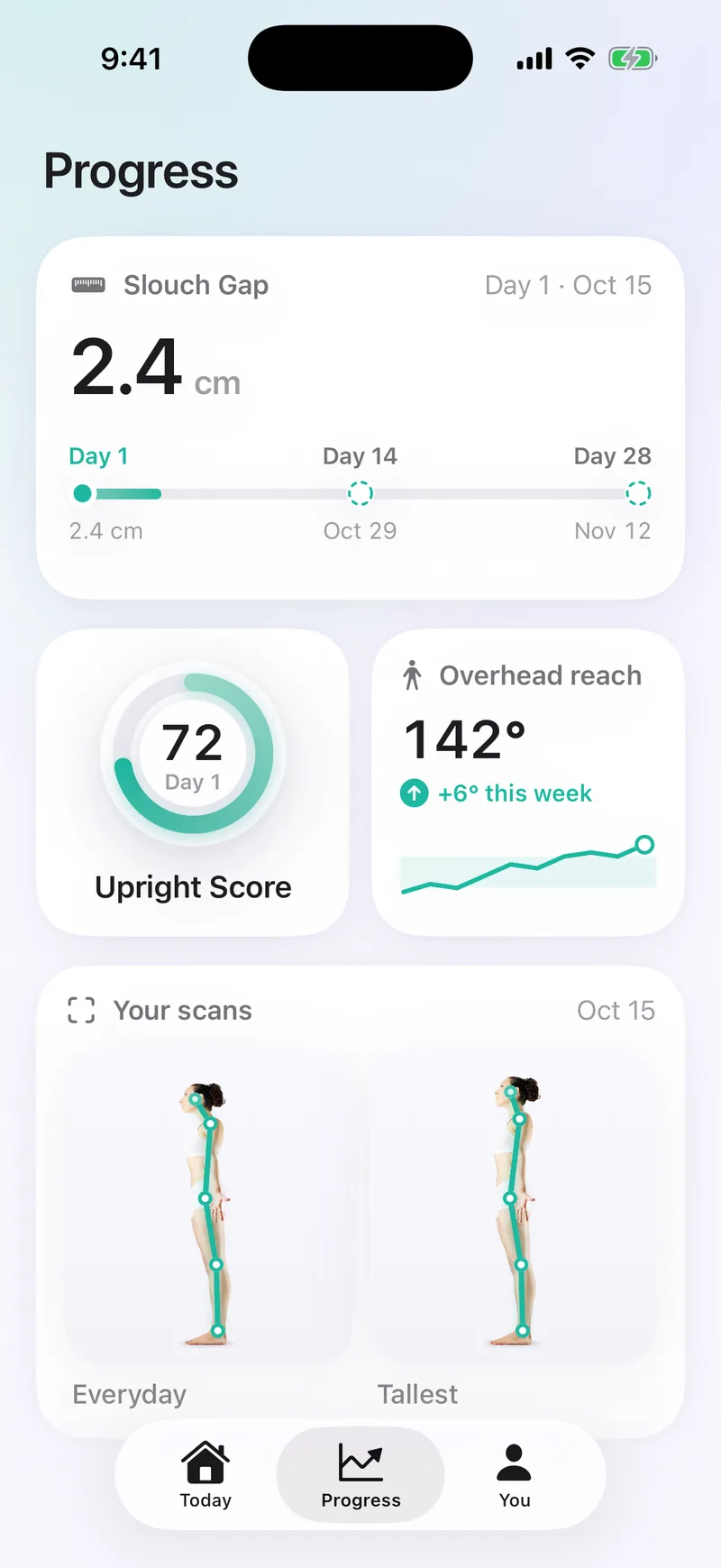 Progress: Slouch Gap, Upright Score and overhead reach
